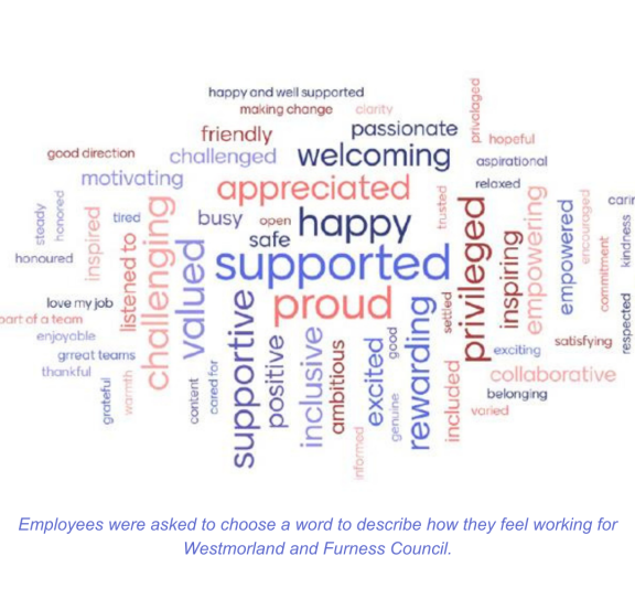 word cloud describing how colleagues feel about progress at W&F